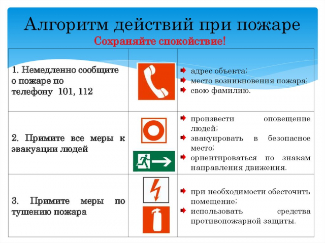 Алгоритм действий при пожаре